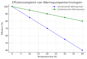 Revolution: Fraunhofer Wärmepumpe als Zukunft der Energieeffizienz