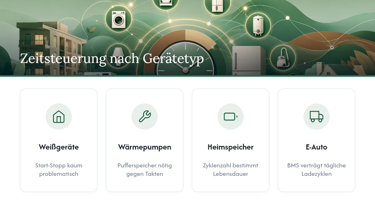 Verändert die Zeitsteuerung die Lebensdauer der Geräte? — overview diagram