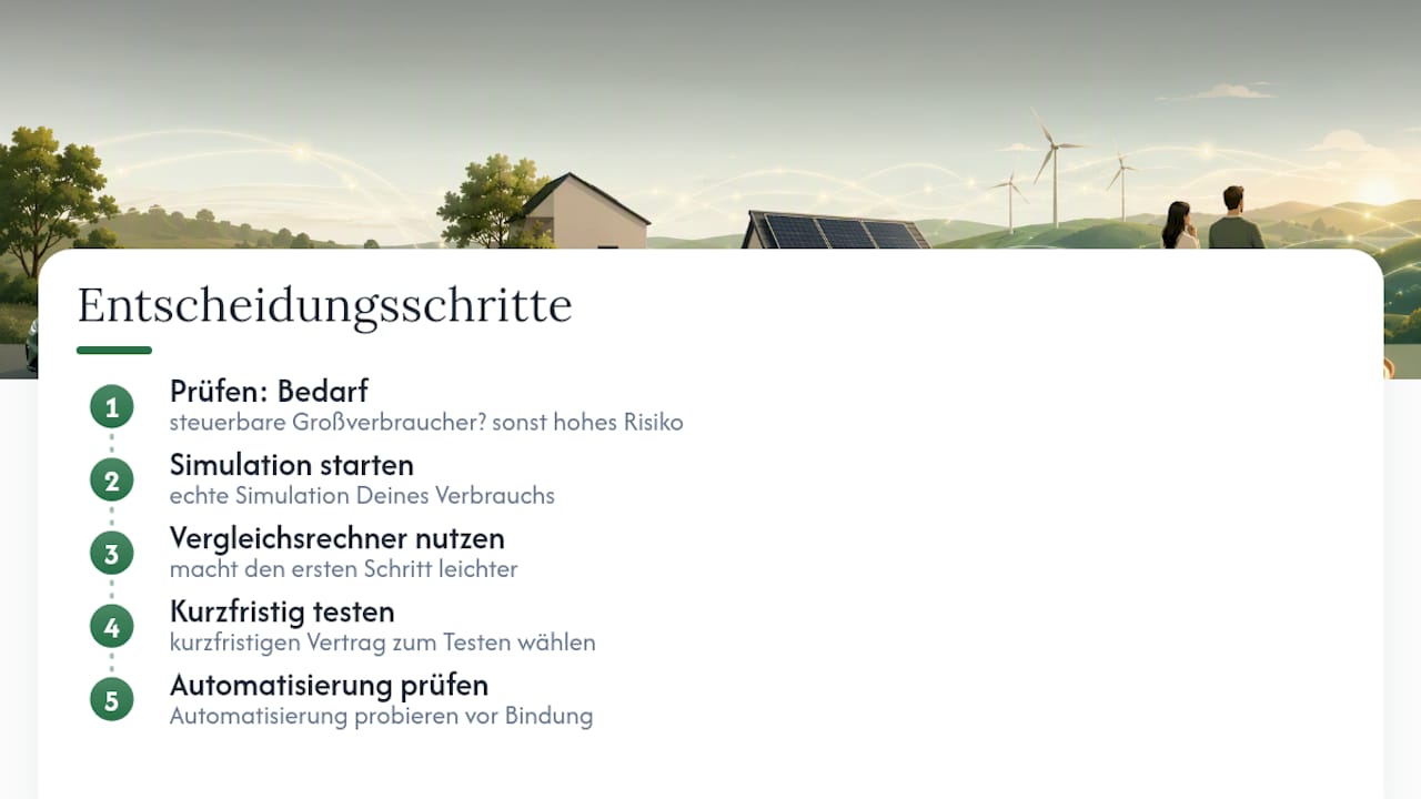 Fazit: So triffst Du die Entscheidung — overview diagram