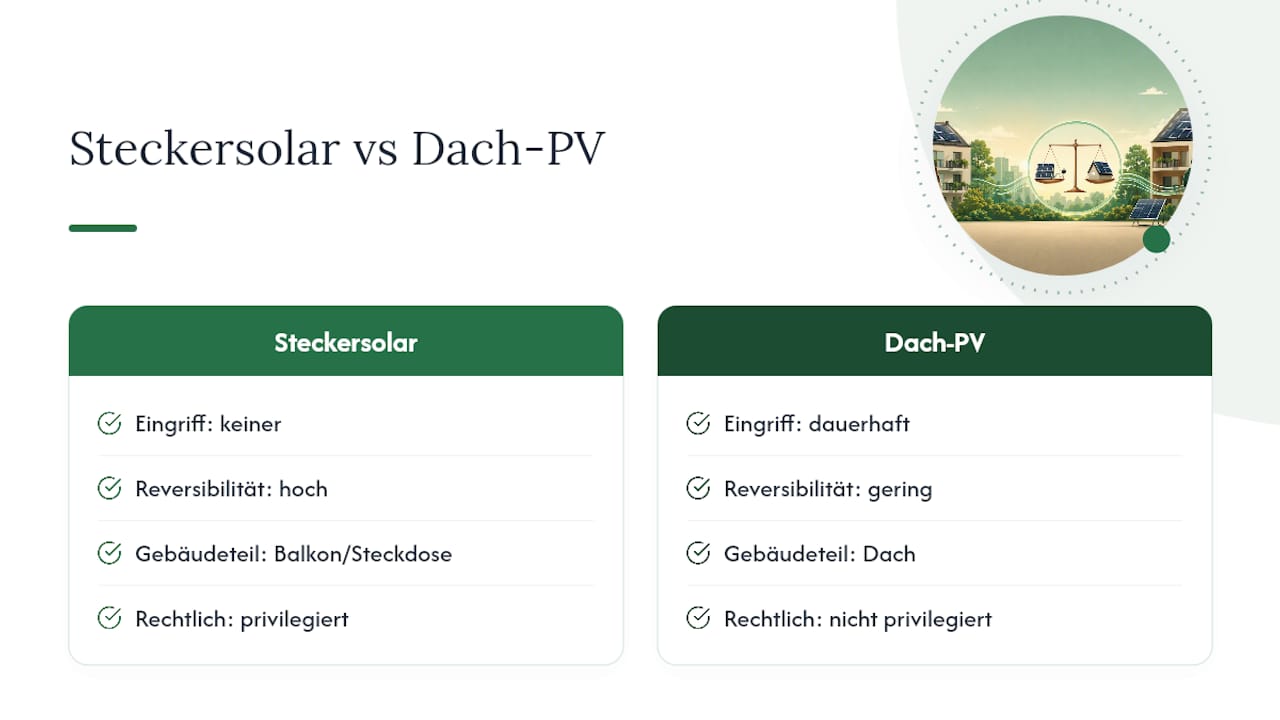 Vergleich zwischen Balkonkraftwerk und Dachanlage