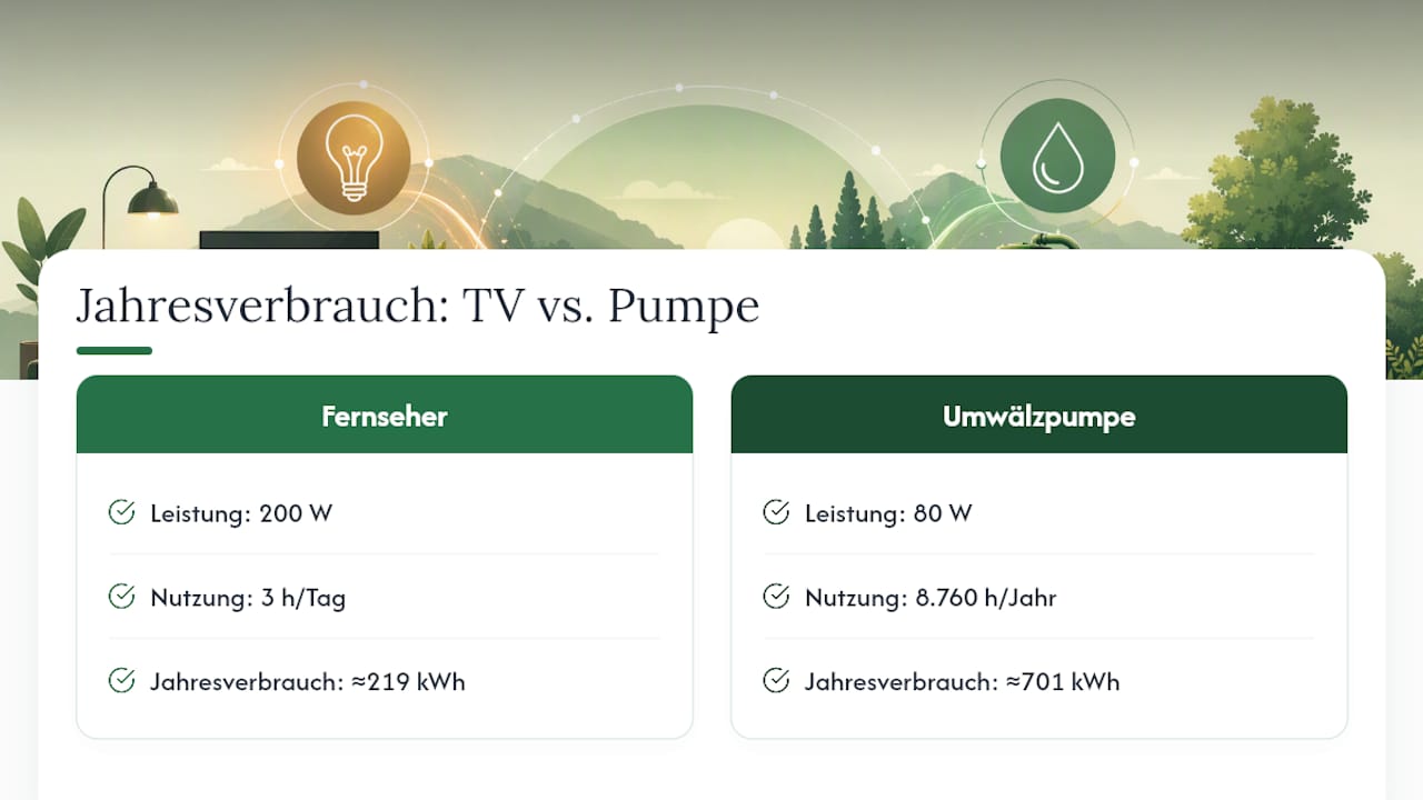 Vergleich von Leistung und Laufzeit