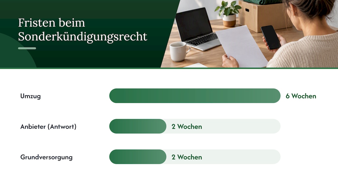 Rechtliche Grundlagen: Welche Gesetze und Regeln gelten — overview diagram