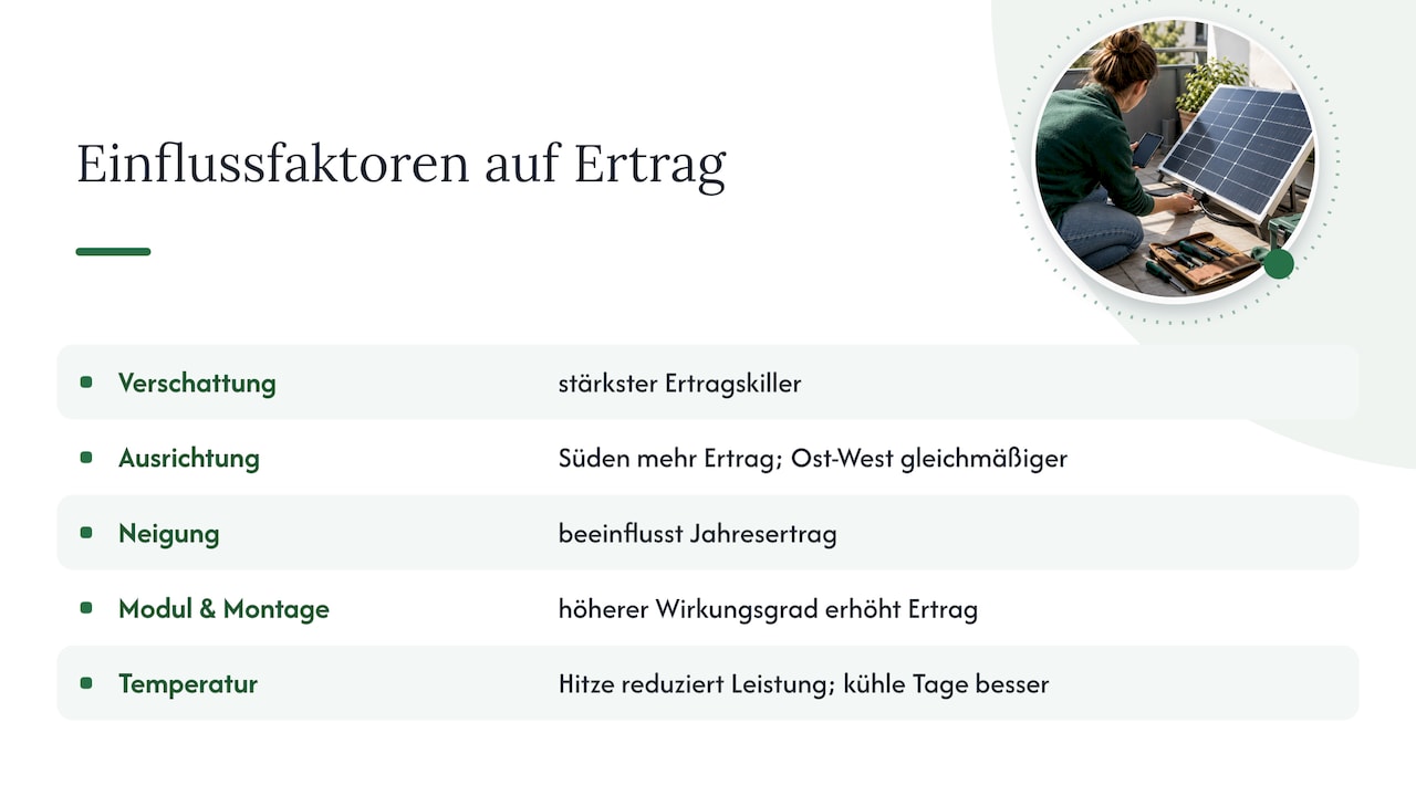 Fünf Faktoren, die den Solarertrag beeinflussen
