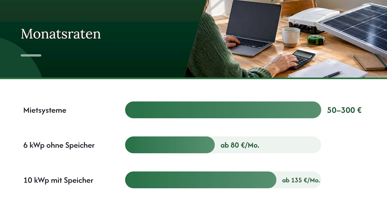 Monatliche Mietraten nach Anlagengröße im Vergleich