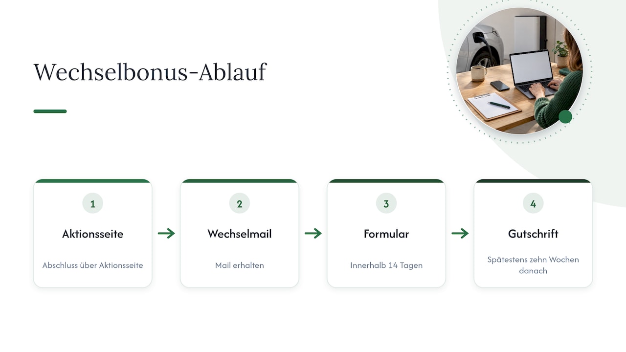 Ablauf und Fristen des 100-Euro-Wechselbonus