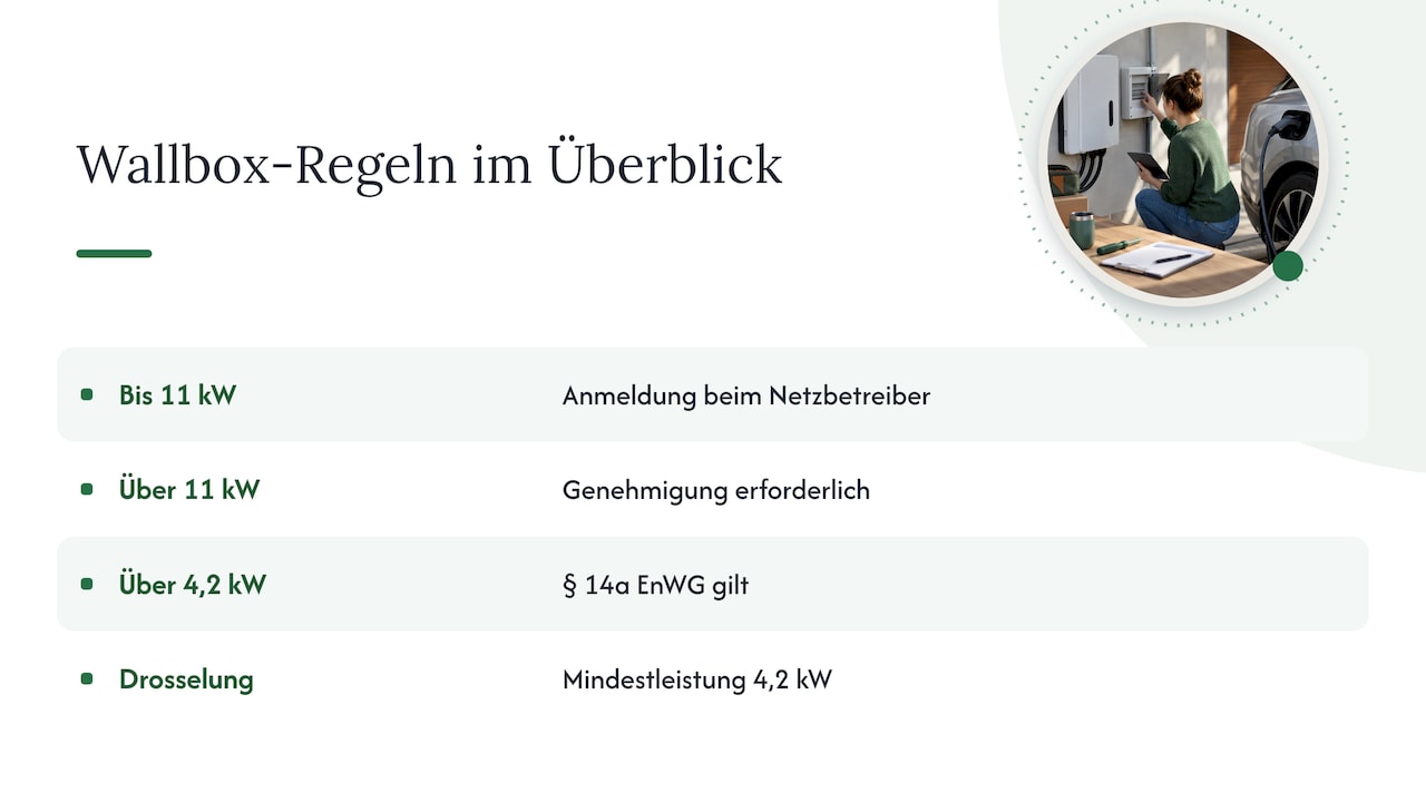 Anmeldung, Steuerbarkeit und Sicherheit — overview diagram