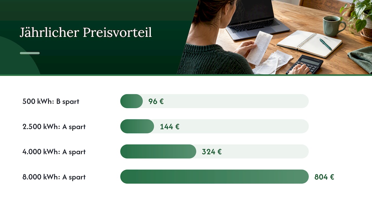 Die Rechnung: Ab wann kippt der Vorteil? — overview diagram