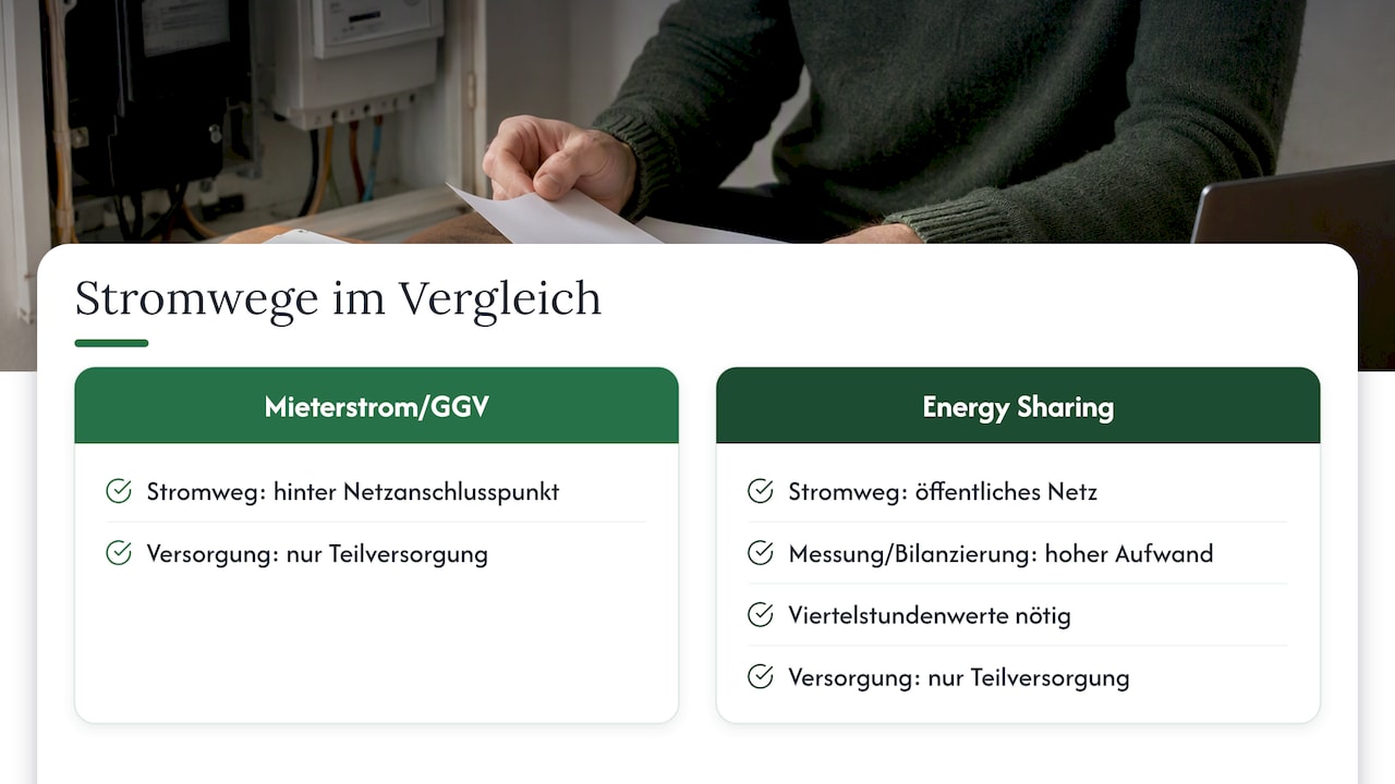 Vergleich der Stromwege bei Mieterstrom und Energy Sharing
