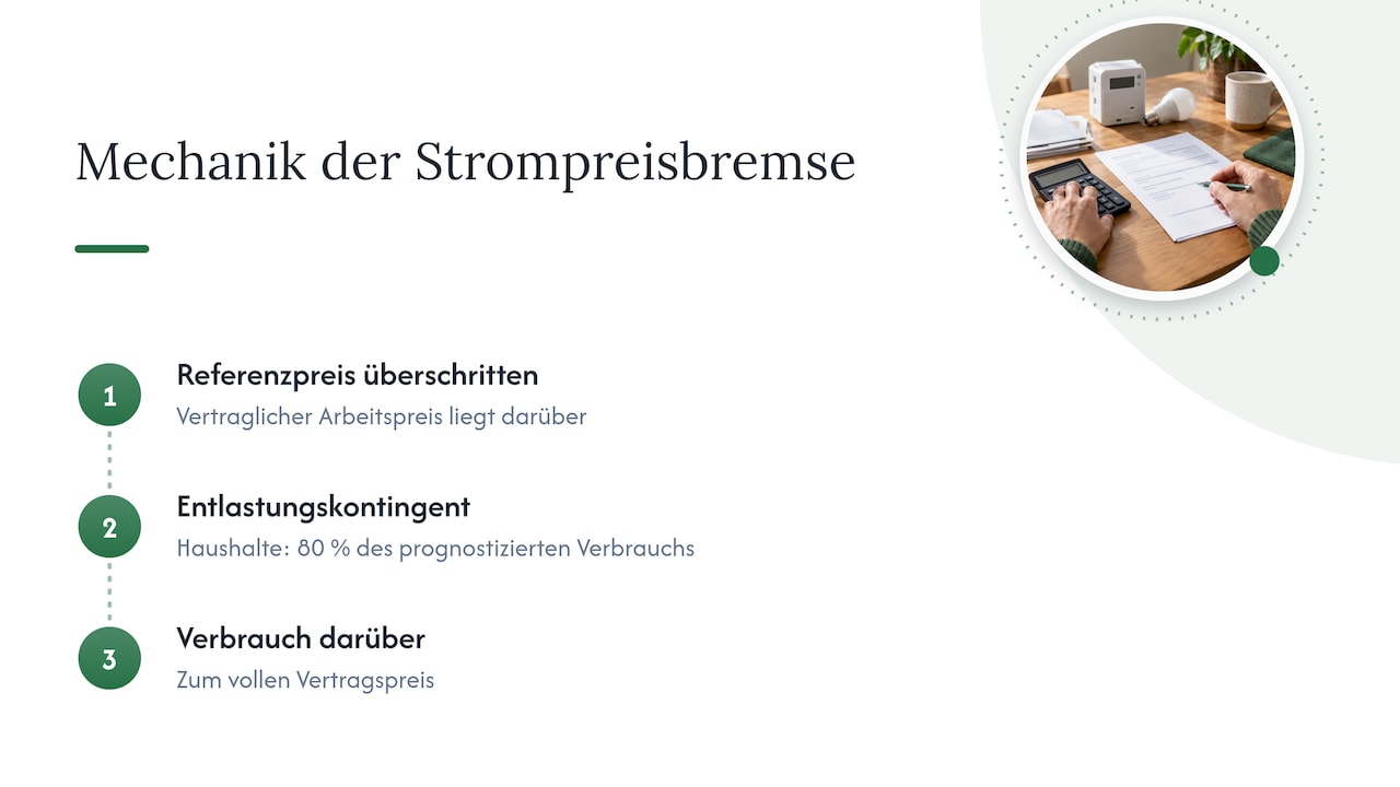 Was die Strompreisbremse war — overview diagram
