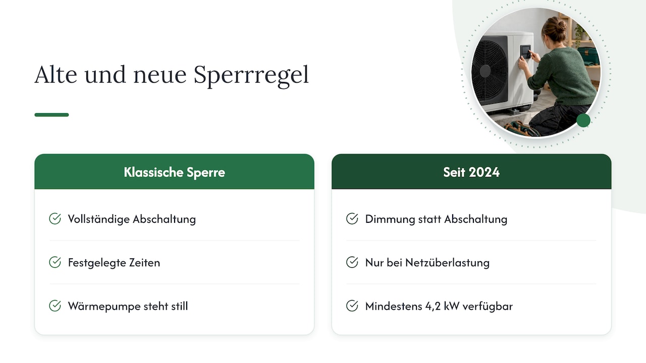 Was eine Sperrzeit beim Heizstrom bedeutet
